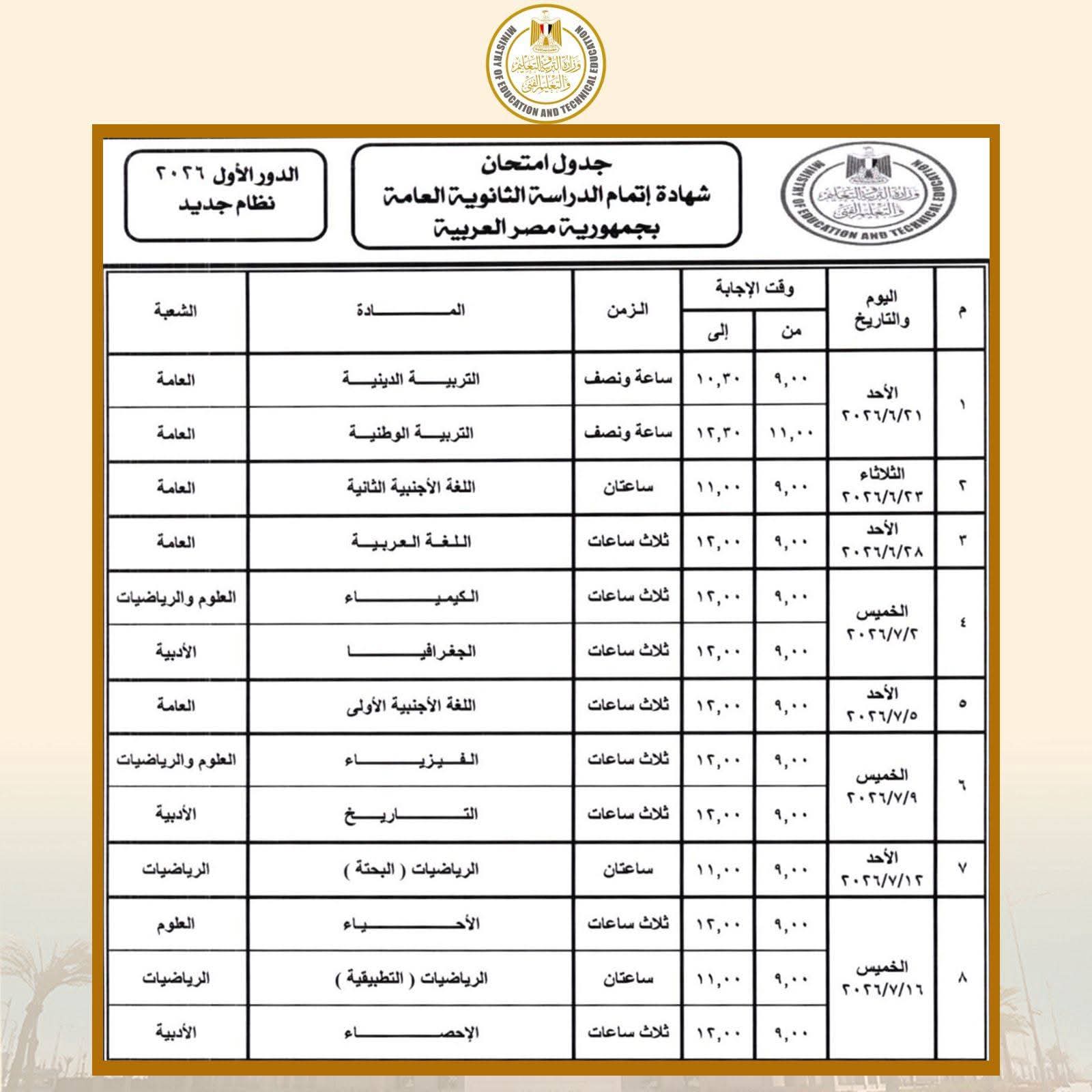 مراجعه نهائيه استاتيكا  جزء اول ) الازدواج )